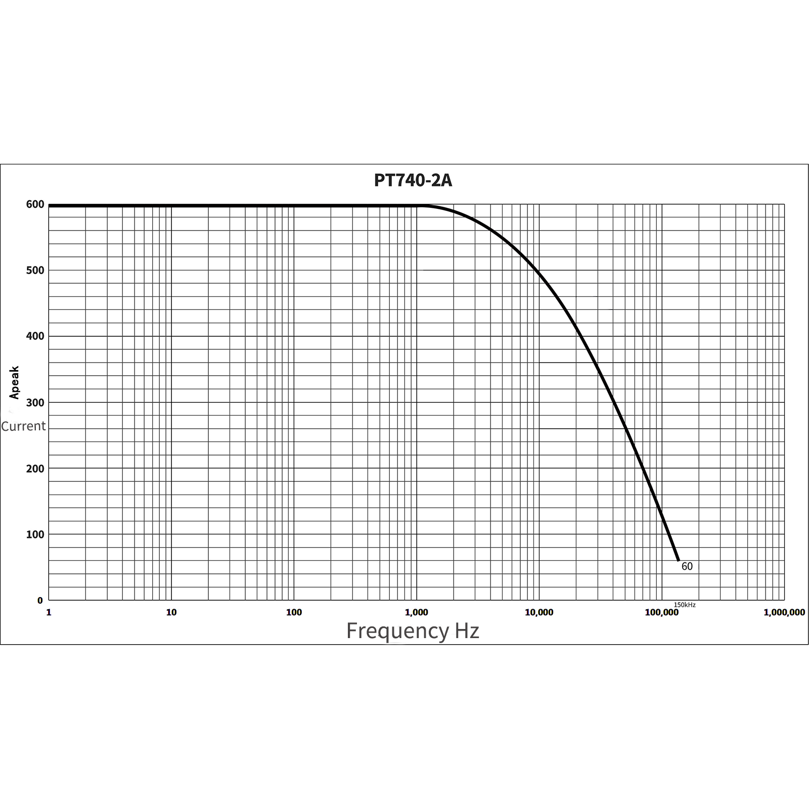 PINTECH PT740-2A AC/DC Current - Current Clamp Probe 600A ulasan dan harga