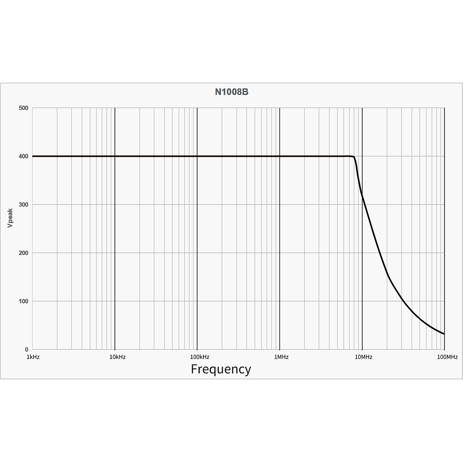 PINTECH N1008B 100MHz High Vol - Oscilloscope Probe 100Mhz 10X ulasan dan harga