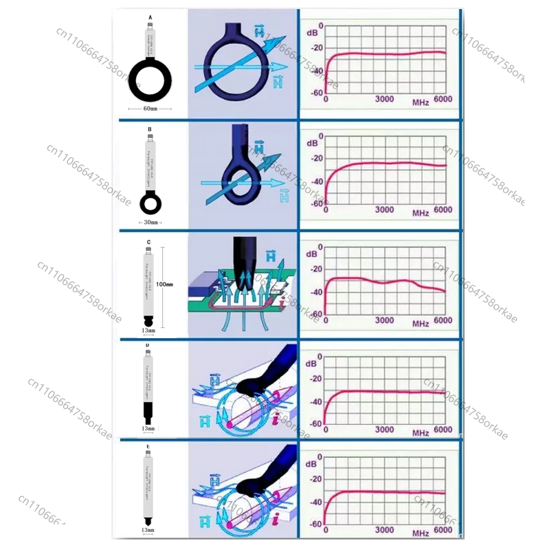 EMC EMI EMS Near-field Probe C - Near Field Probe Emi Emc ulasan dan harga