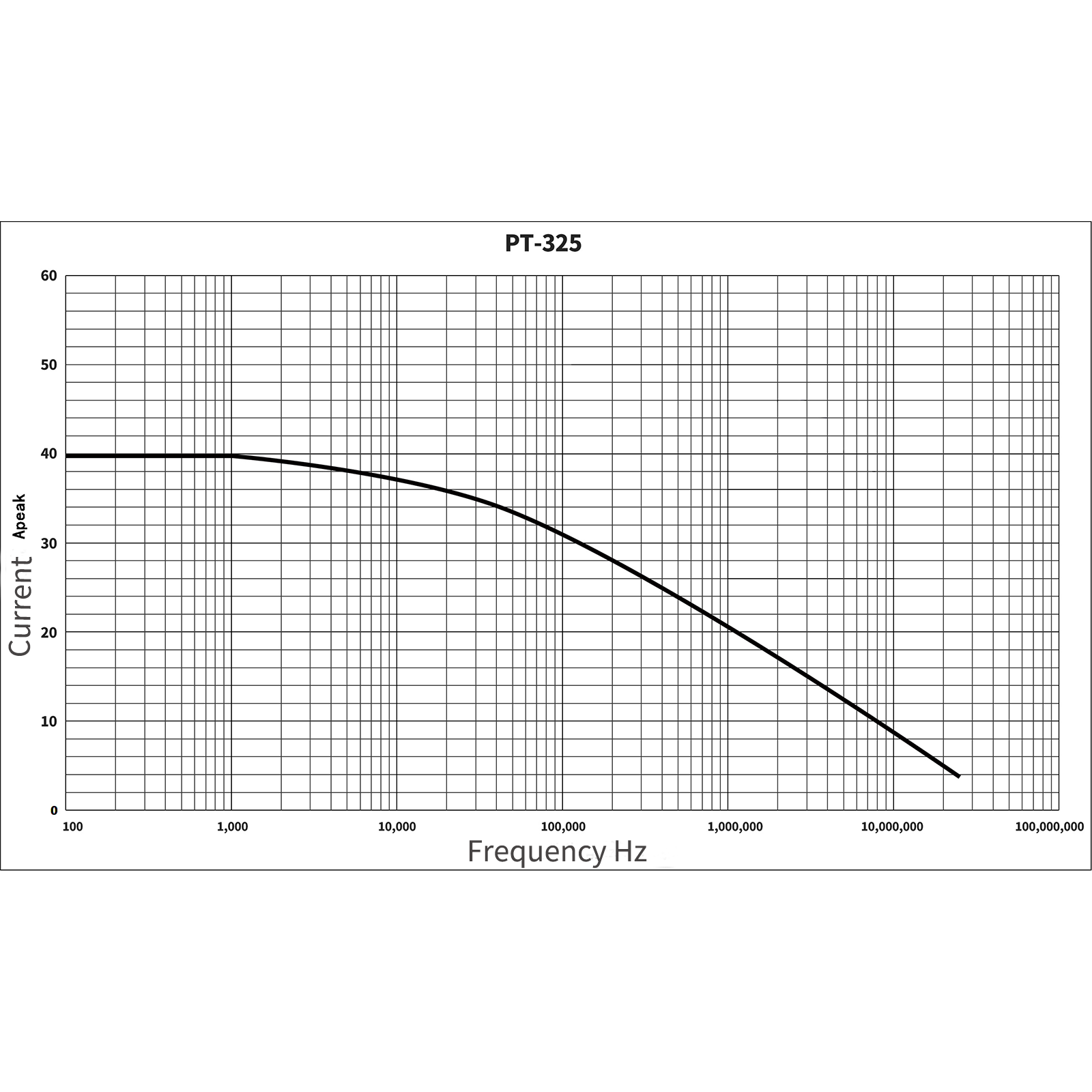 PINTECH PT-325 Oscilloscope Pr - Current Probe Ac Dc 100A ulasan dan harga